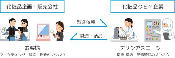 化粧品販売には許可が必要？